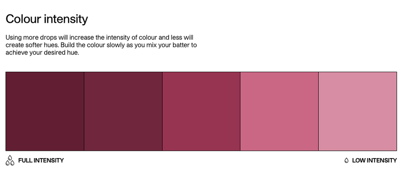 Burgundy - Oil Blend (20ml)