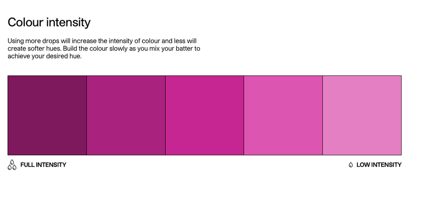 Fuchsia - Oil Blend (20ml)